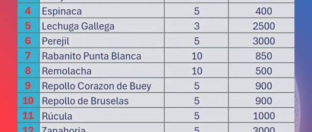 Tres Capones: ya se pueden solicitar los Kits de Semillas Otoño–Invierno 2026